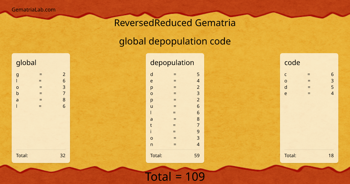 global depopulation code in reversedReduced Gematria